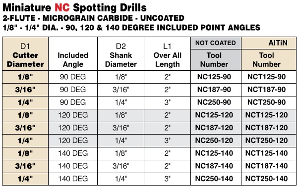 .125 - .250 Inch Diameter - Miniature 2 Flute 90, 120 and 140 Degree NC Spot Drills - 3 Pack ID 15352-